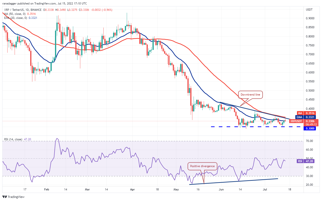 تحلیل قیمت 10 ارز دیجیتال برتر بازار 25 تیرماه: BTC، ETH، BNB، XRP، ADA، SOL، DOGE، DOT، SHIB، AVAX