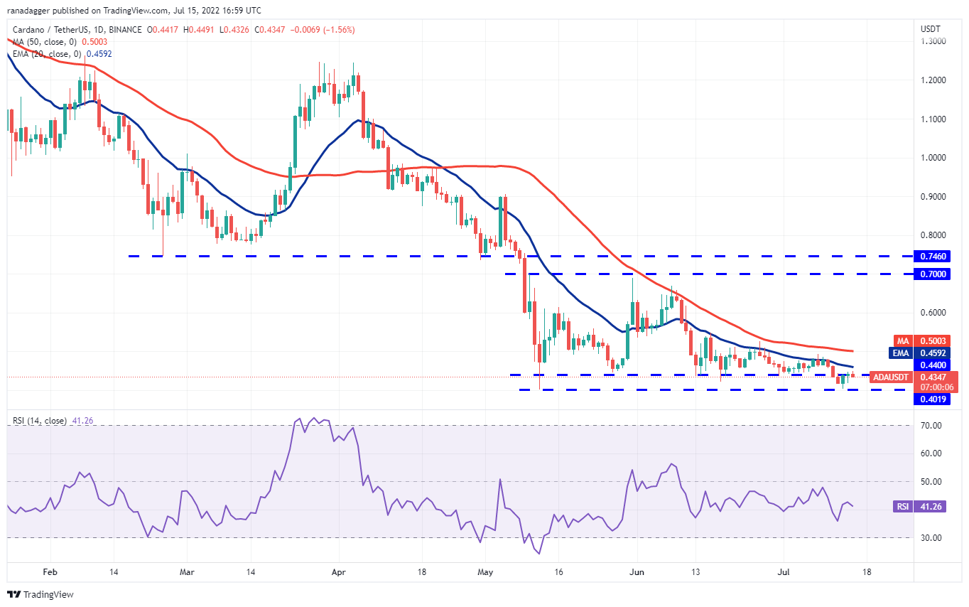 تحلیل قیمت 10 ارز دیجیتال برتر بازار 25 تیرماه: BTC، ETH، BNB، XRP، ADA، SOL، DOGE، DOT، SHIB، AVAX