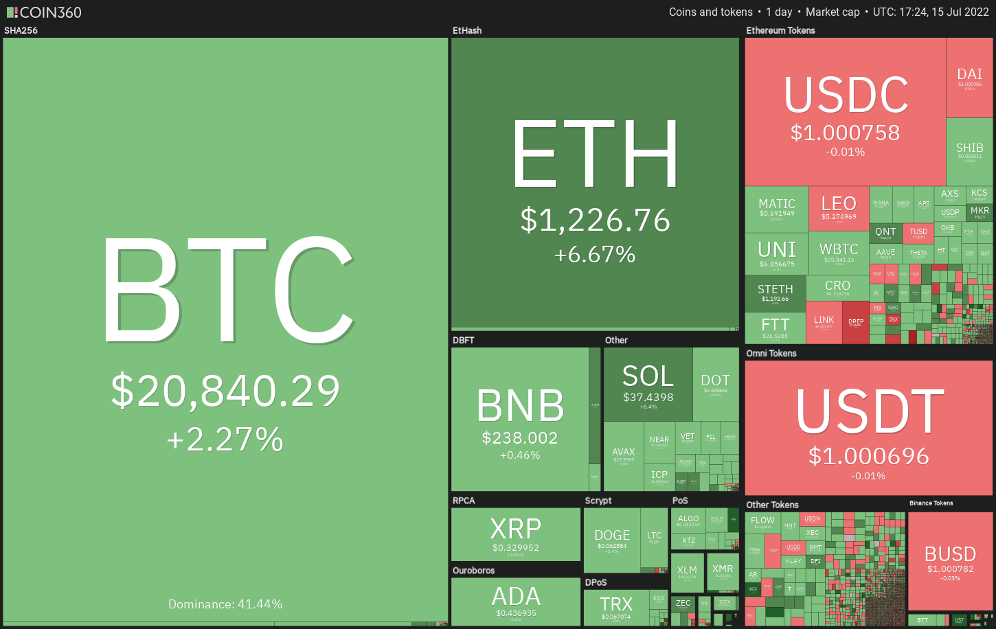 تحلیل قیمت 10 ارز دیجیتال برتر بازار 25 تیرماه: BTC، ETH، BNB، XRP، ADA، SOL، DOGE، DOT، SHIB، AVAX