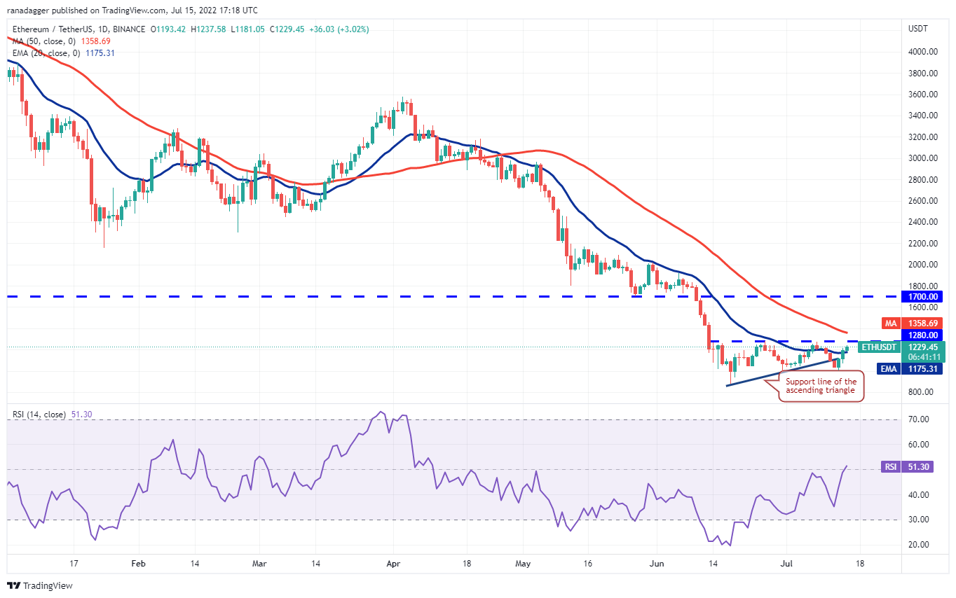 تحلیل قیمت 10 ارز دیجیتال برتر بازار 25 تیرماه: BTC، ETH، BNB، XRP، ADA، SOL، DOGE، DOT، SHIB، AVAX