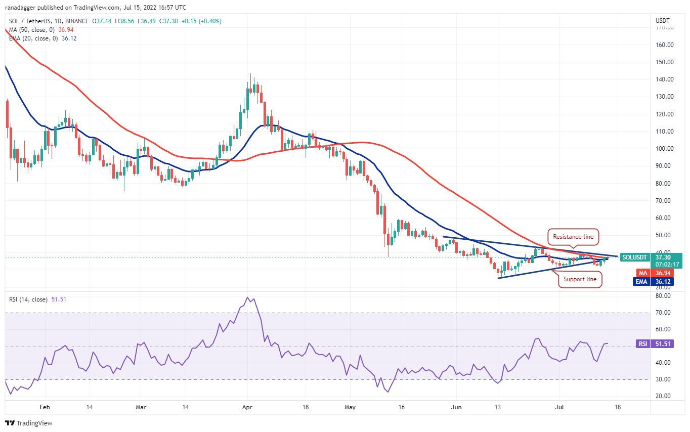 تحلیل قیمت 10 ارز دیجیتال برتر بازار 25 تیرماه: BTC، ETH، BNB، XRP، ADA، SOL، DOGE، DOT، SHIB، AVAX