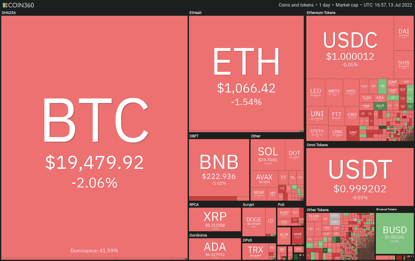 تحلیل قیمت 10 ارز دیجیتال برتر بازار 23 تیر: BTC، ETH، BNB، XRP، ADA، Sol، Doge، Dot، Shib، Leo