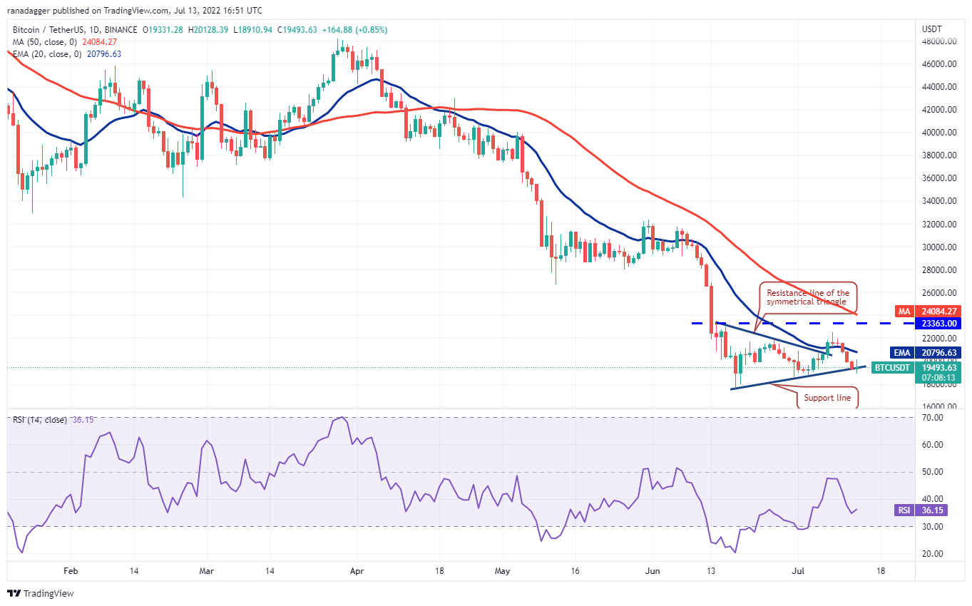 تحلیل قیمت 10 ارز دیجیتال برتر بازار 23 تیر: BTC، ETH، BNB، XRP، ADA، Sol، Doge، Dot، Shib، Leo