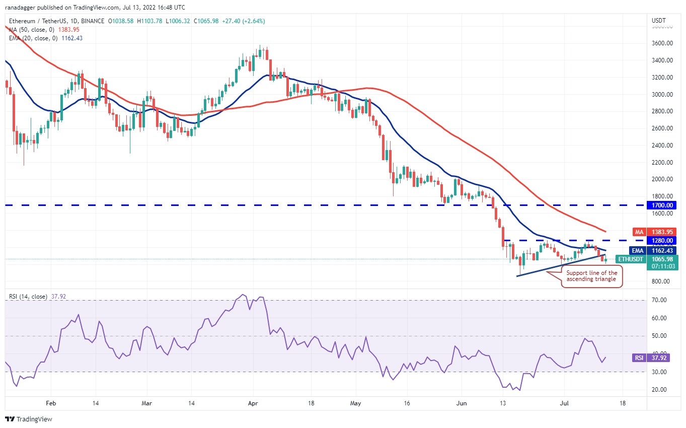 تحلیل قیمت 10 ارز دیجیتال برتر بازار 23 تیر: BTC، ETH، BNB، XRP، ADA، Sol، Doge، Dot، Shib، Leo