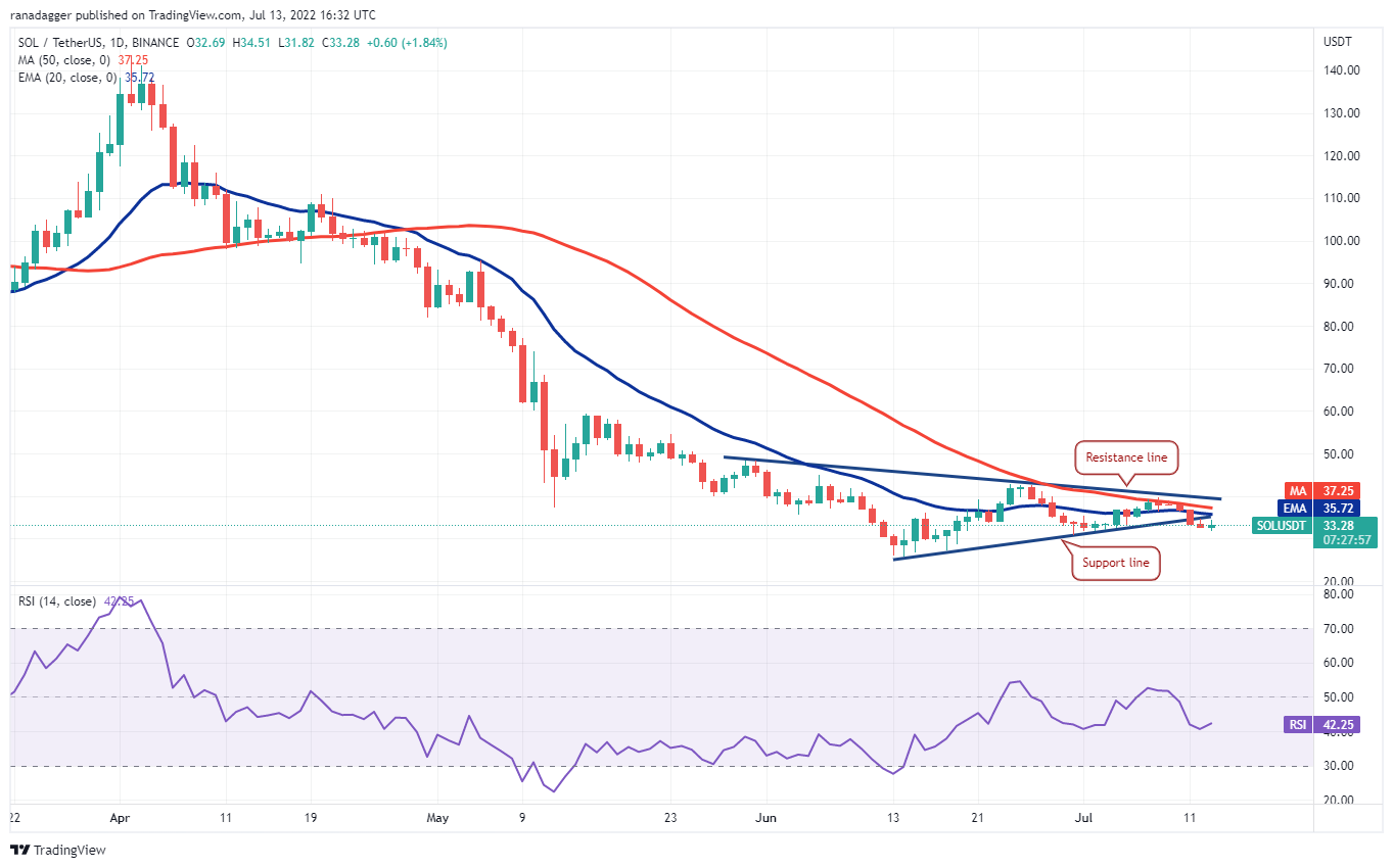 تحلیل قیمت 10 ارز دیجیتال برتر بازار 23 تیر: BTC، ETH، BNB، XRP، ADA، Sol، Doge، Dot، Shib، Leo