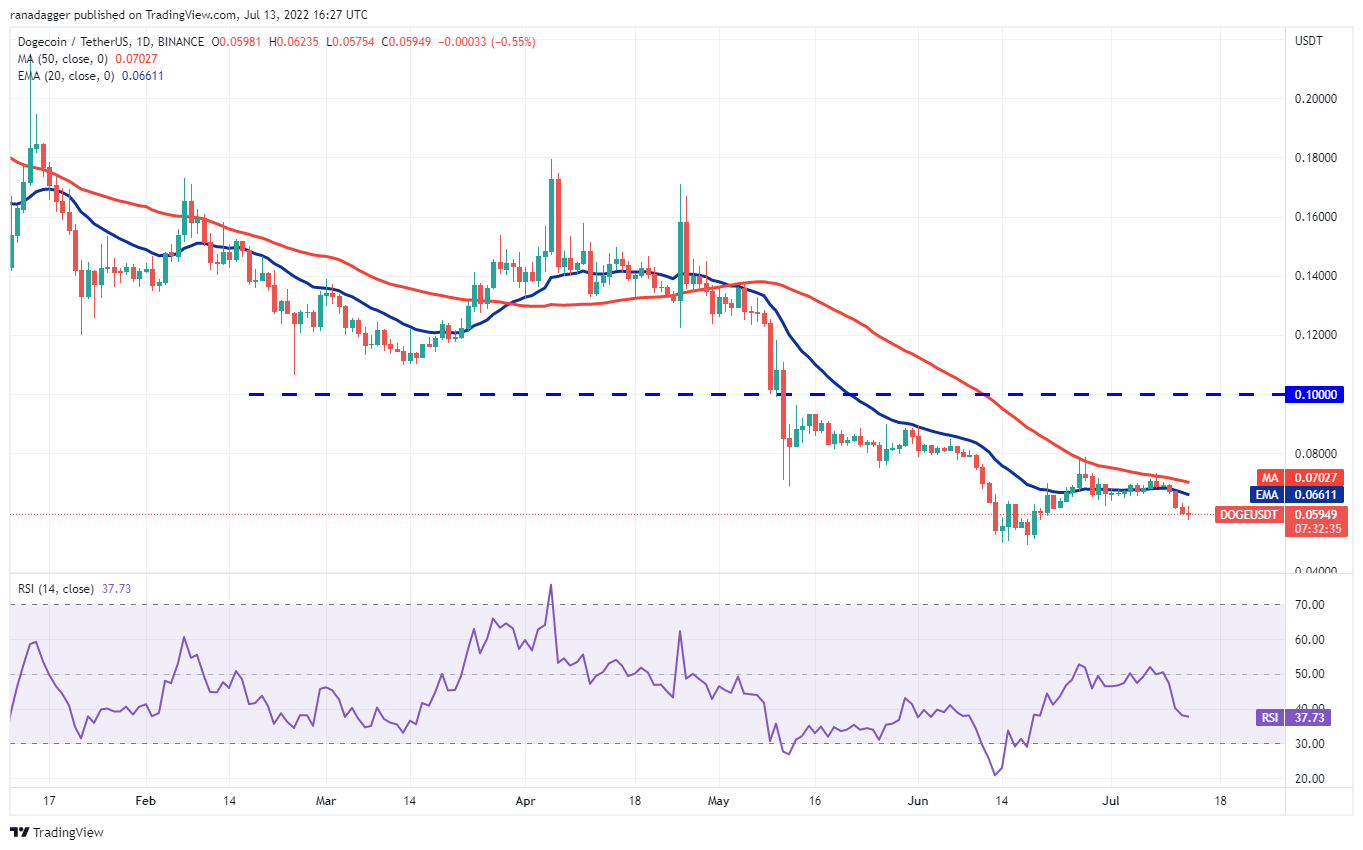 تحلیل قیمت 10 ارز دیجیتال برتر بازار 23 تیر: BTC، ETH، BNB، XRP، ADA، Sol، Doge، Dot، Shib، Leo