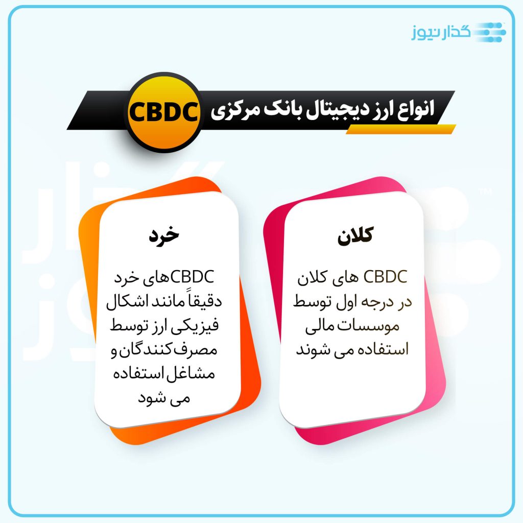 CBDC یا ارز دیجیتال بانک مرکزی چیست