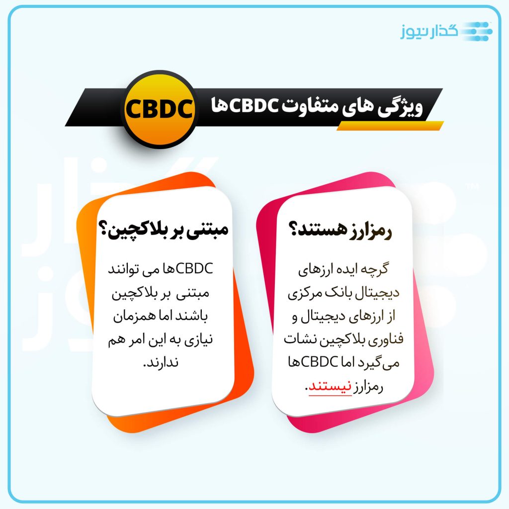CBDC یا ارز دیجیتال بانک مرکزی چیست