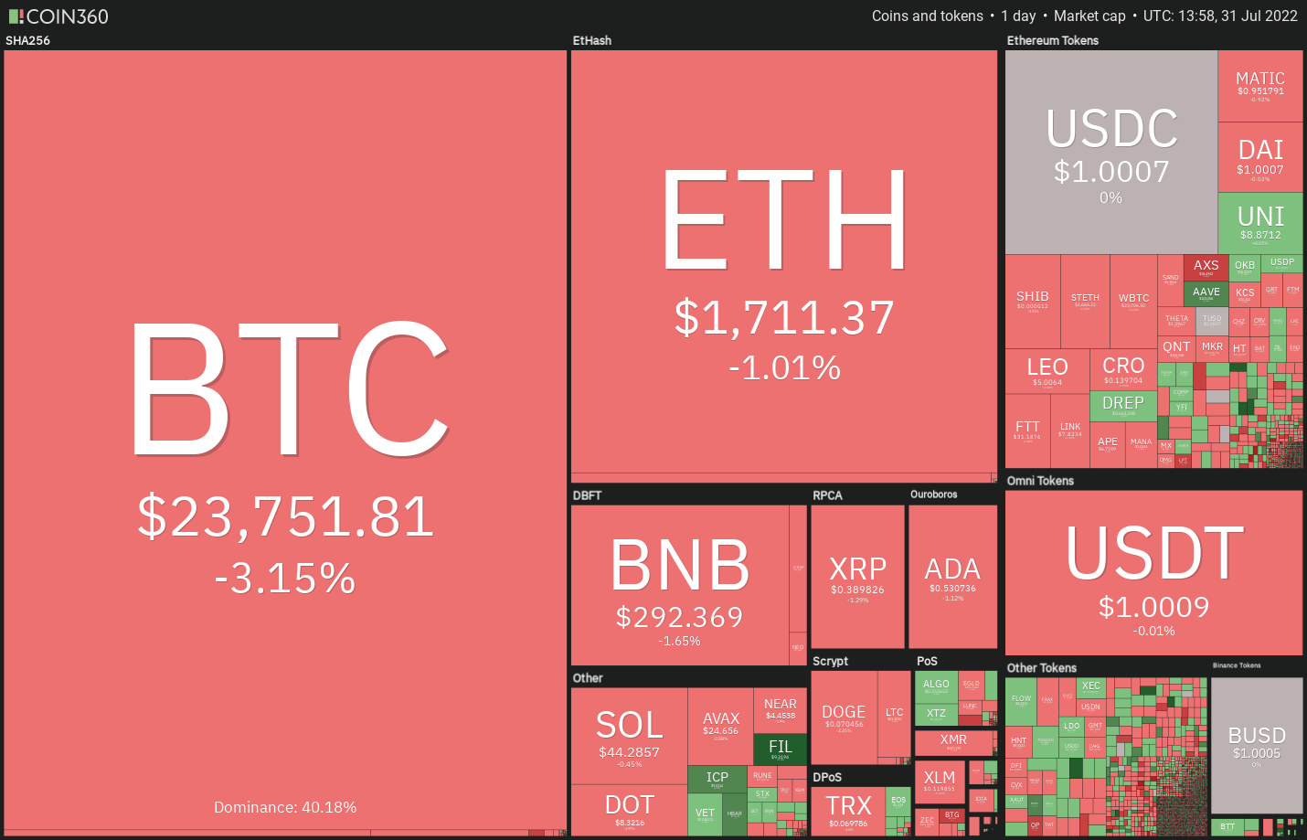 تحلیل 5 ارز دیجیتال مهمی که این هفته باید زیر نظر بگیرید (10 مرداد 1401): BTC، BNB، UNI، FIL، THETA