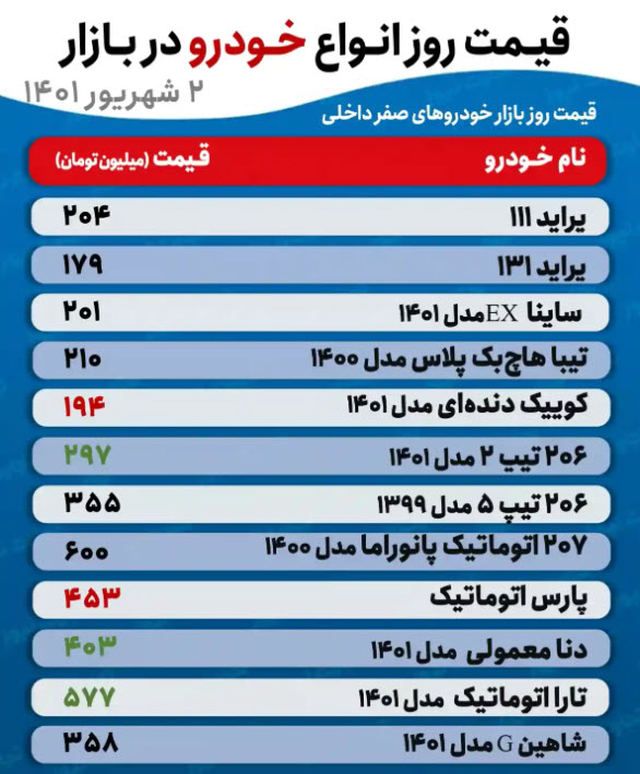 قیمت خودرو چهارشنبه 2 شهریور اعلام شد