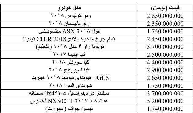 قیمت خودرو شنبه ۲۹ مرداد اعلام شد