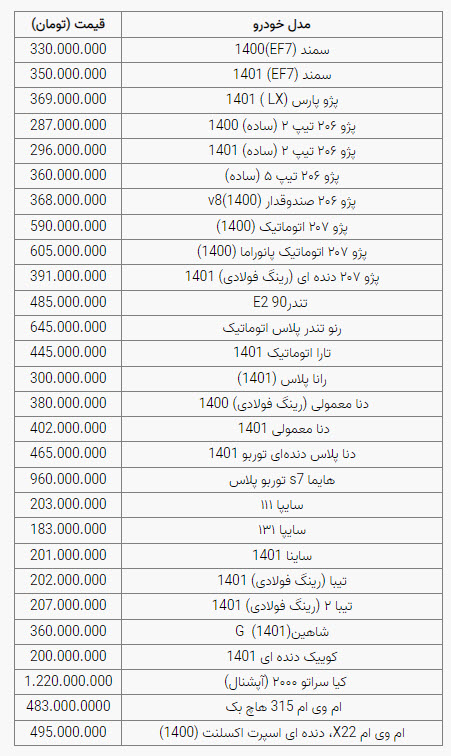 قیمت خودرو چهارشبنه ۹ شهریور اعلام شد