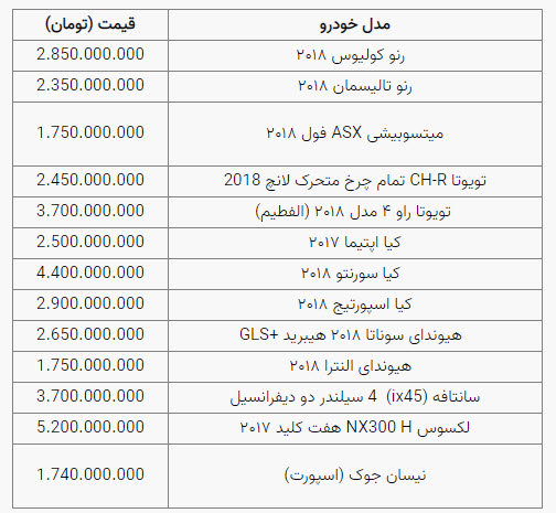 قیمت خودرو چهارشبنه ۹ شهریور اعلام شد