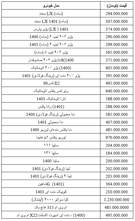 قیمت خودرو شنبه ۲۹ مرداد اعلام شد