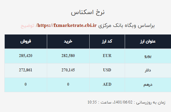 قیمت دلار صرافی ملی امروز ۲ شهریور اعلام شد