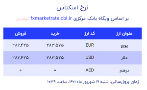 قیمت دلار