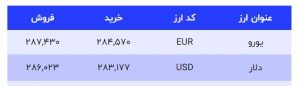 قیمت دلار