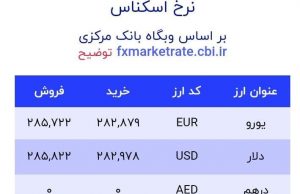 قیمت دلار