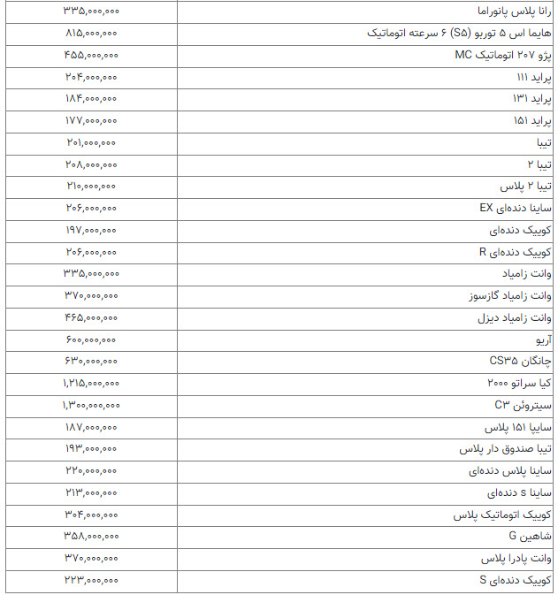 قیمت خودرو پنجشنبه 10 شهریور اعلام شد