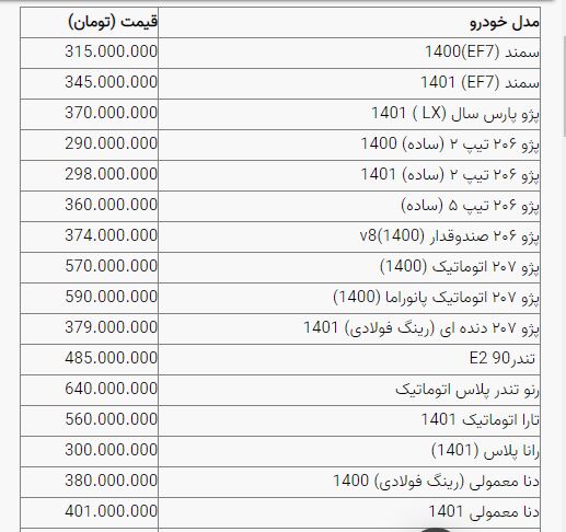 قیمت خودرو در بازار آزاد 24 شهریور اعلام شد