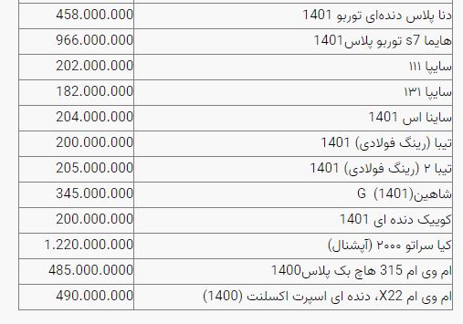 قیمت خودرو در بازار آزاد 24 شهریور اعلام شد