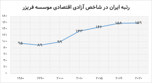 اقتصاد ایران