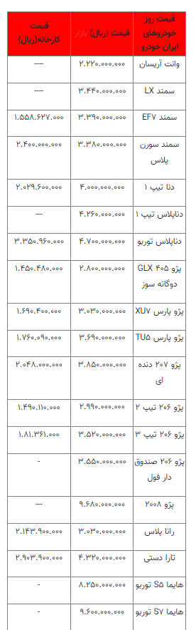 قیمت خودرو شنبه 2 مهر اعلام شد