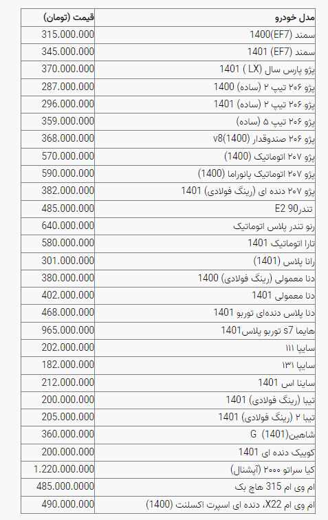 قیمت خودرو دوشنبه ۲۱ شهریور اعلام شد