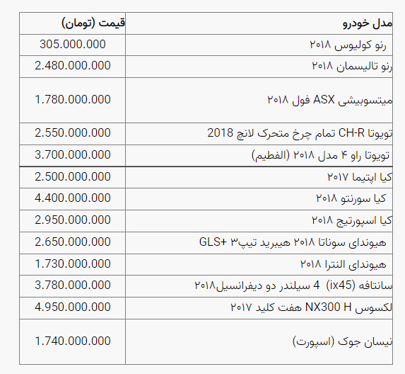 قیمت خودرو دوشنبه ۲۱ شهریور اعلام شد