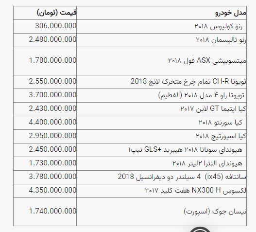 قیمت خودرو در بازار آزاد 24 شهریور اعلام شد