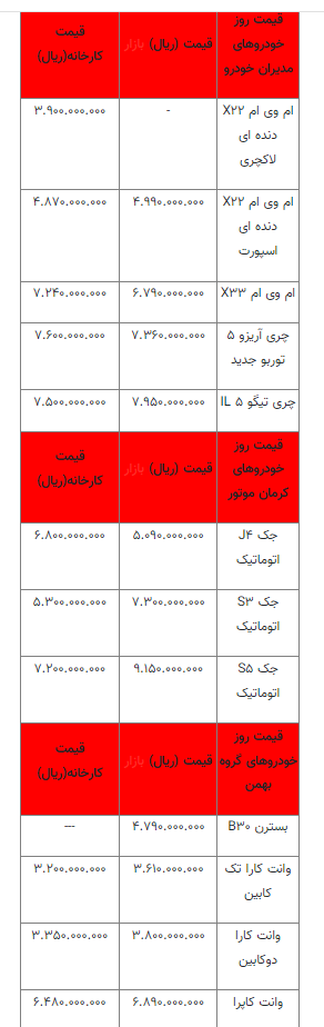 قیمت خودرو شنبه 2 مهر اعلام شد