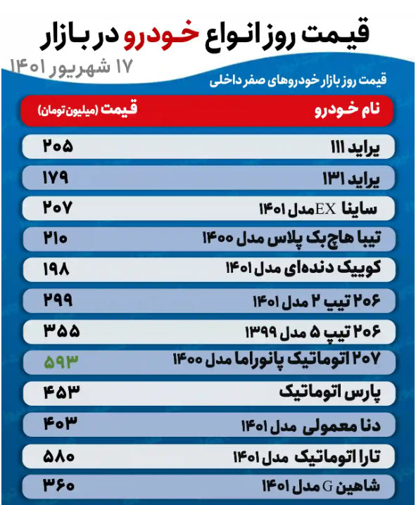 قیمت خودرو پنجشنبه ۱۷ شهریور اعلام شد