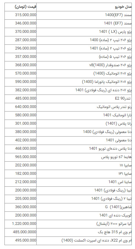 قیمت خودرو در بازار یکشنبه 20 شهریور 