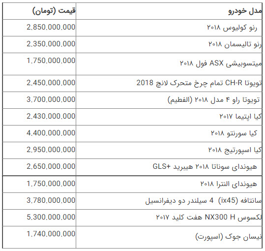 قیمت خودرو در بازار امروز پانزدهم شهریور ۱۴۰۱