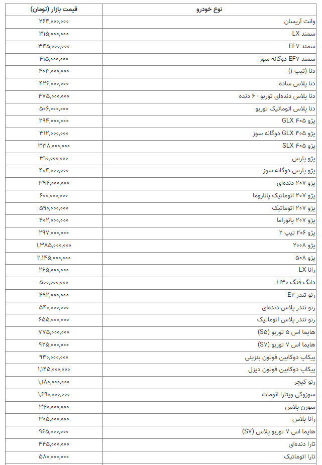 قیمت خودرو پنجشنبه 10 شهریور اعلام شد