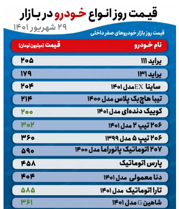 قیمت خودرو سه‌شنبه ۲۹ شهریور اعلام شد