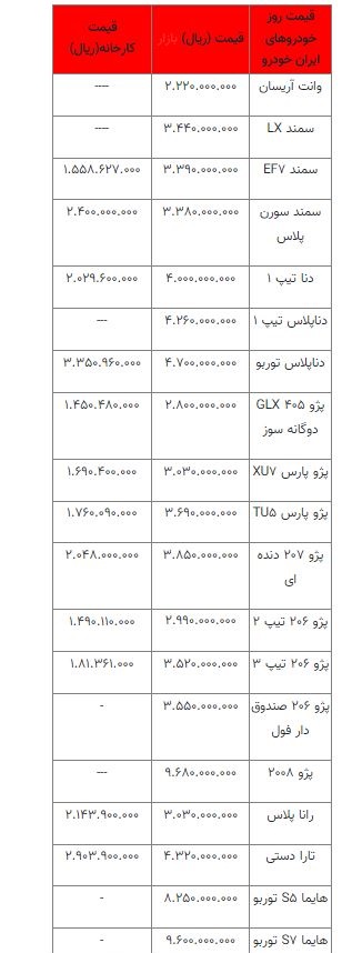 قیمت خودرو چهارشنبه ۶ مهر اعلام شد