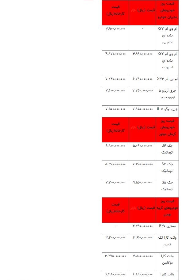 قیمت خودرو چهارشنبه ۶ مهر اعلام شد