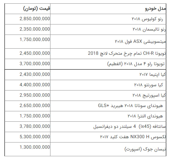 قیمت خودرو در بازار یکشنبه 20 شهریور 