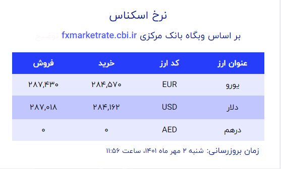 قیمت دلار و یورو ۲ مهر اعلام شد