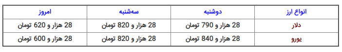 قیمت دلار و یورو چهارشنبه 30 شهریور اعلام شد