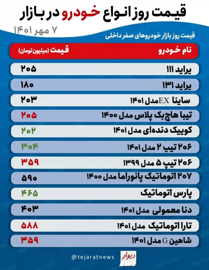 قیمت خودرو پنجشنبه ۷ مهر اعلام شد