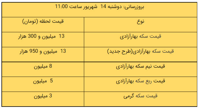 قیمت طلا و سکه دوشنبه 14 شهریور اعلام شد