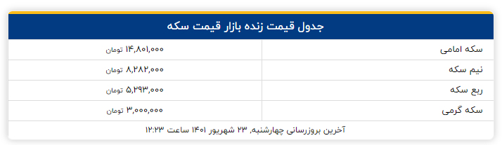 قیمت طلا و سکه چهارشنبه 23 شهریور اعلام شد