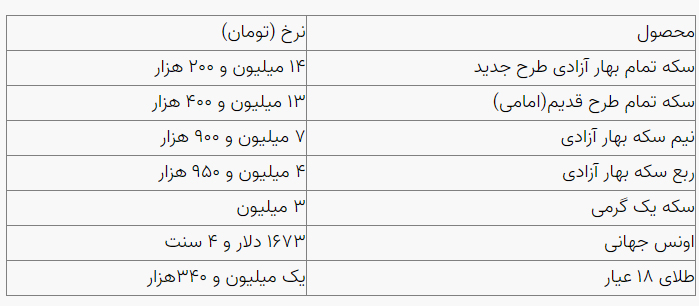 قیمت طلا و سکه چهارشنبه 30 شهریور اعلام شد