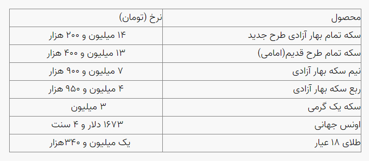 قیمت سکه و طلا سه شنبه ۲۹ شهریور اعلام شد