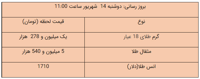 قیمت طلا و سکه دوشنبه 14 شهریور اعلام شد