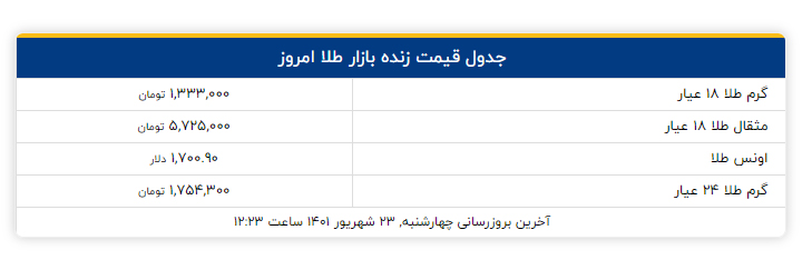 قیمت طلا و سکه چهارشنبه 23 شهریور اعلام شد