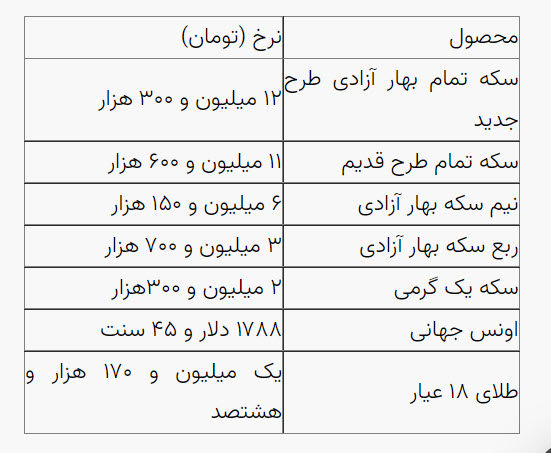 قیمت طلا و سکه شنبه ۱۹ شهریور اعلام شد