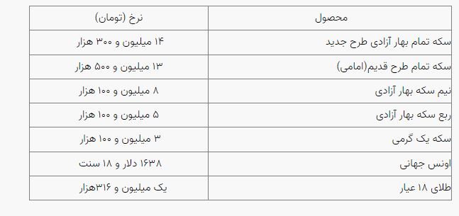 قیمت طلا در بازار آزاد دوشنبه 4 مهر